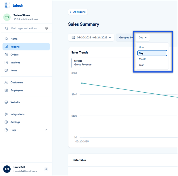 Understand the Sales Summary Report