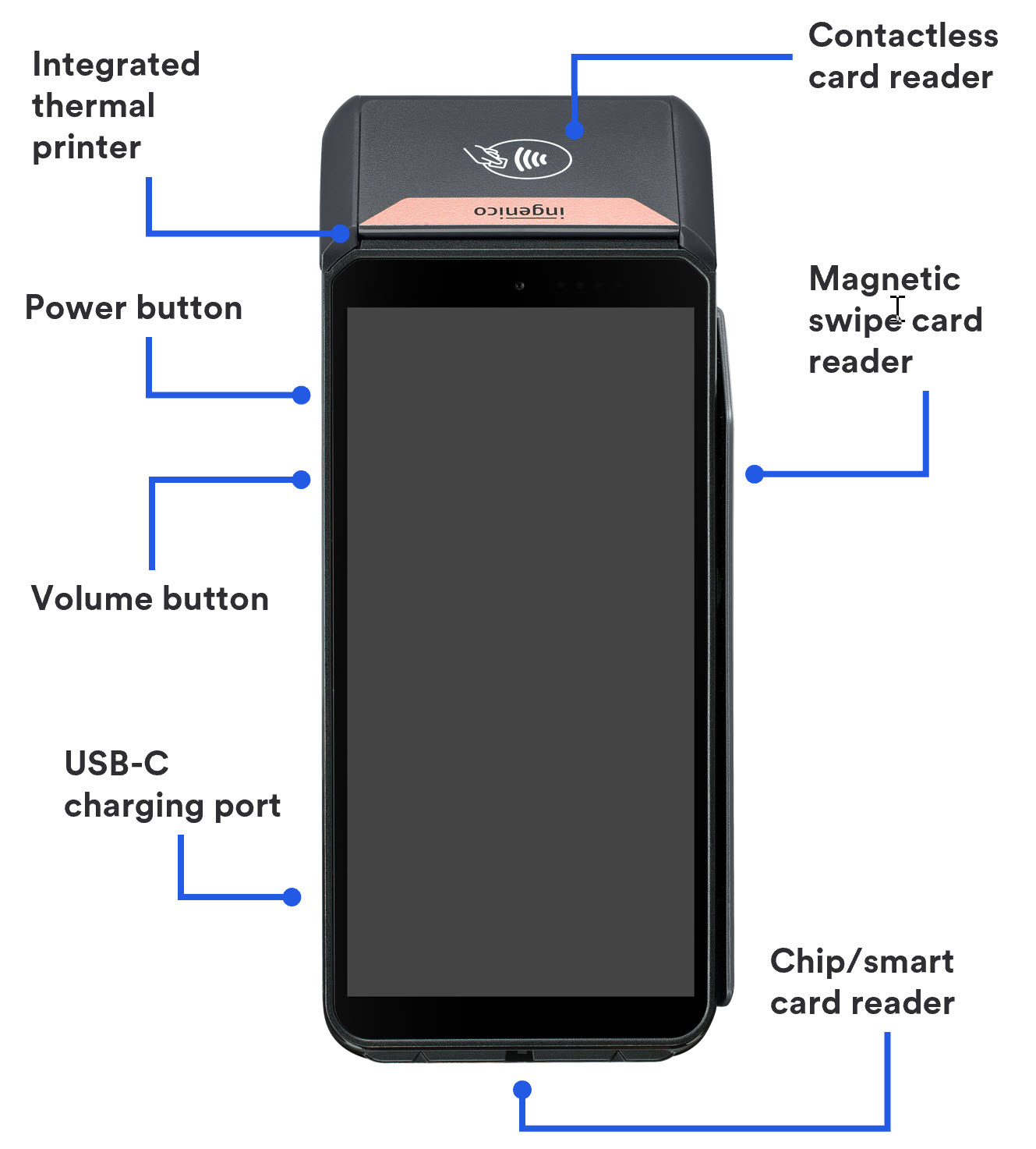 talech Terminal Setup